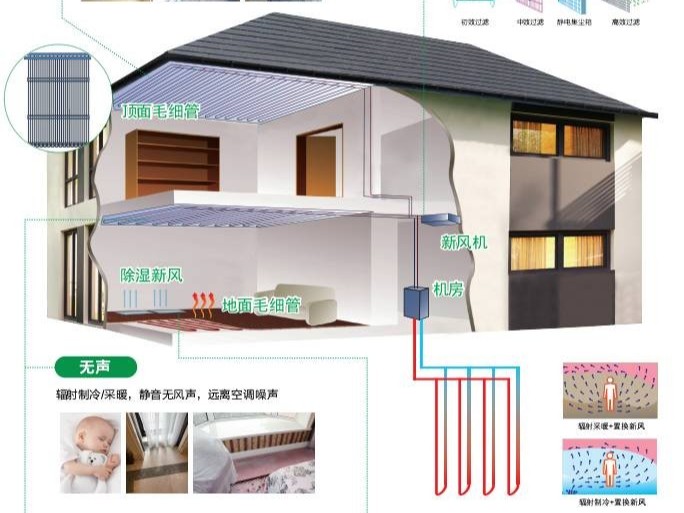 瑞和五恒系統(tǒng)毛細管空調(diào)的九個疑問解答