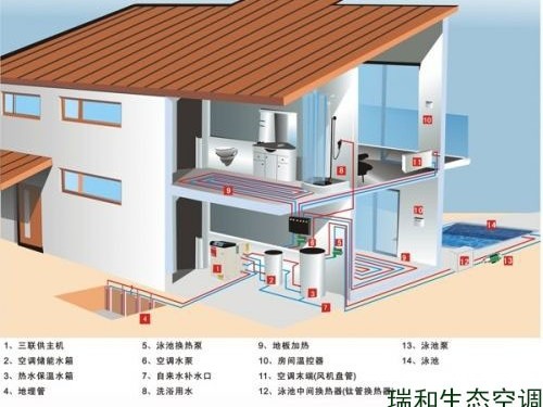 地源熱泵的主要優(yōu)勢(shì)