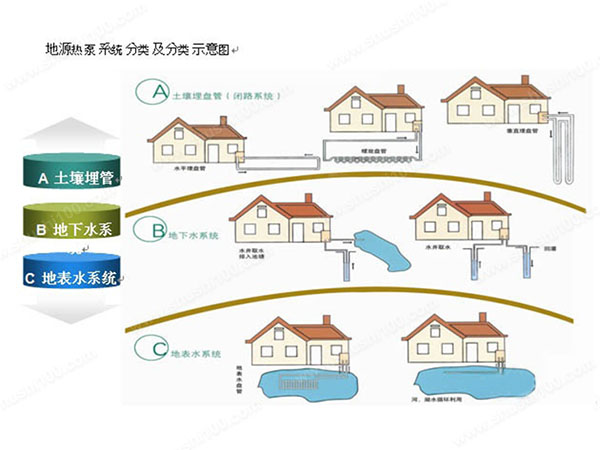 地源熱泵的工作原理以及優(yōu)點(diǎn)